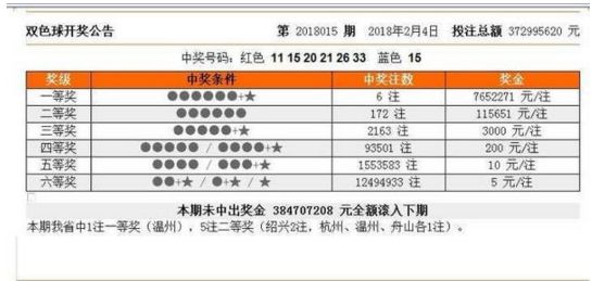 新澳門今晚開獎結果號碼是多少——全面解析與預測，新澳門今晚開獎結果號碼全面解析與預測