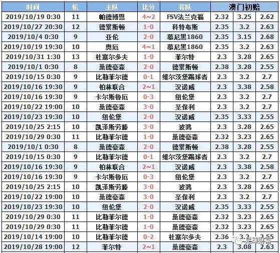 澳門十月初六開獎(jiǎng)結(jié)果，深度分析與預(yù)測，澳門十月初六開獎(jiǎng)結(jié)果深度解讀與預(yù)測報(bào)告