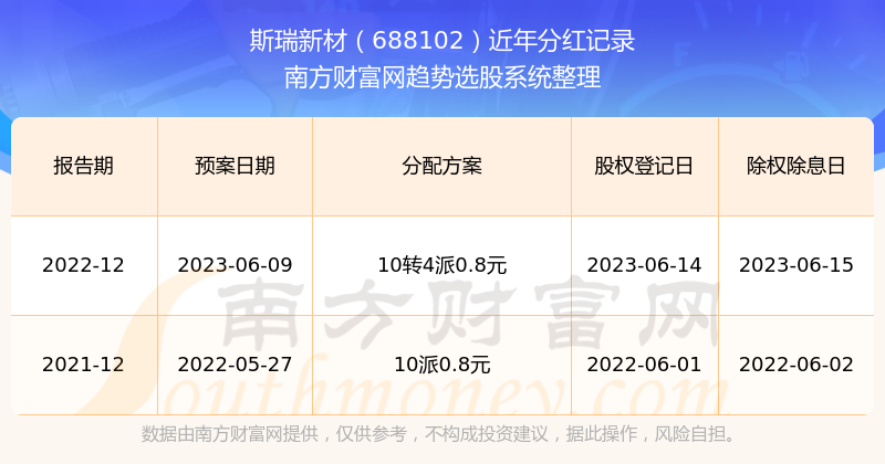 揭秘2025新澳歷史開獎記錄第69期，開獎數(shù)據(jù)與趨勢分析，揭秘新澳歷史開獎記錄第69期，開獎數(shù)據(jù)與趨勢深度解析