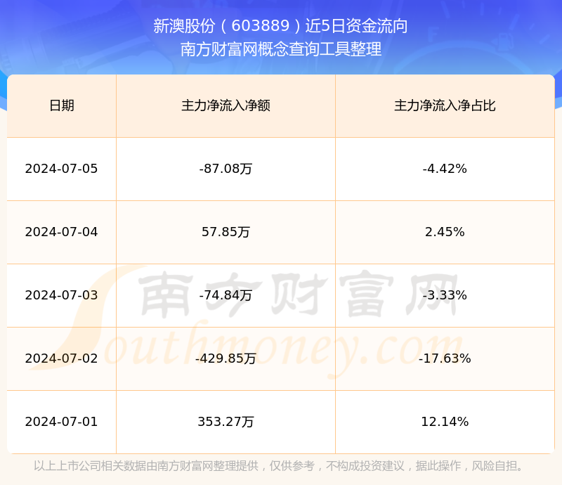 揭秘未來新澳開獎記錄，探索2025年彩票市場的新機遇與挑戰(zhàn)，揭秘未來彩票市場，新澳開獎記錄與彩票市場的新機遇與挑戰(zhàn)（2025年展望）