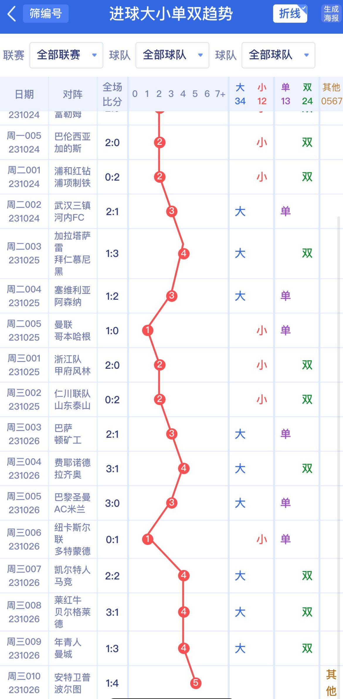 新澳門單雙波色走勢深度解析與預測，澳門單雙波色走勢深度解析及預測