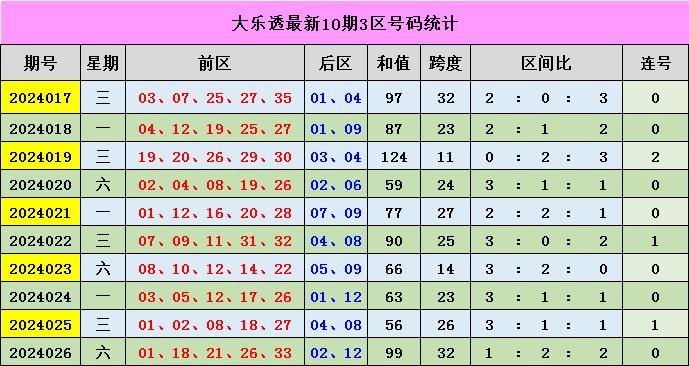 新澳門彩出號綜合走勢分析，澳門彩票出號走勢綜合解析