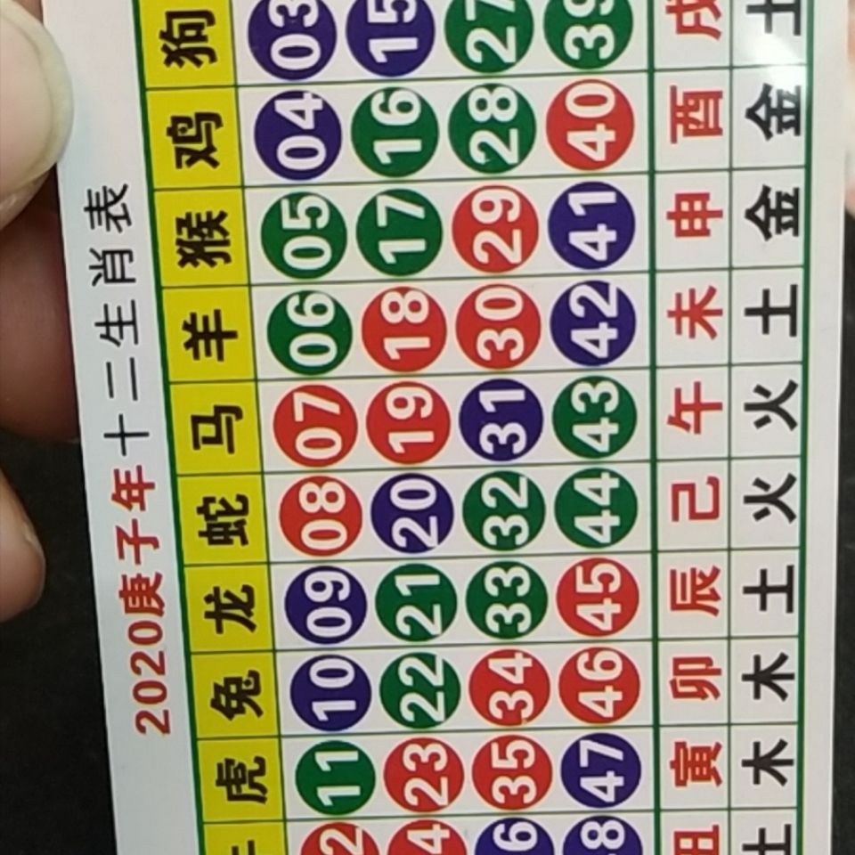 澳門天天開好彩生肖卡表，預(yù)測(cè)與策略分析（2025年展望），澳門天天開好彩生肖卡表預(yù)測(cè)與策略分析（展望2025年）