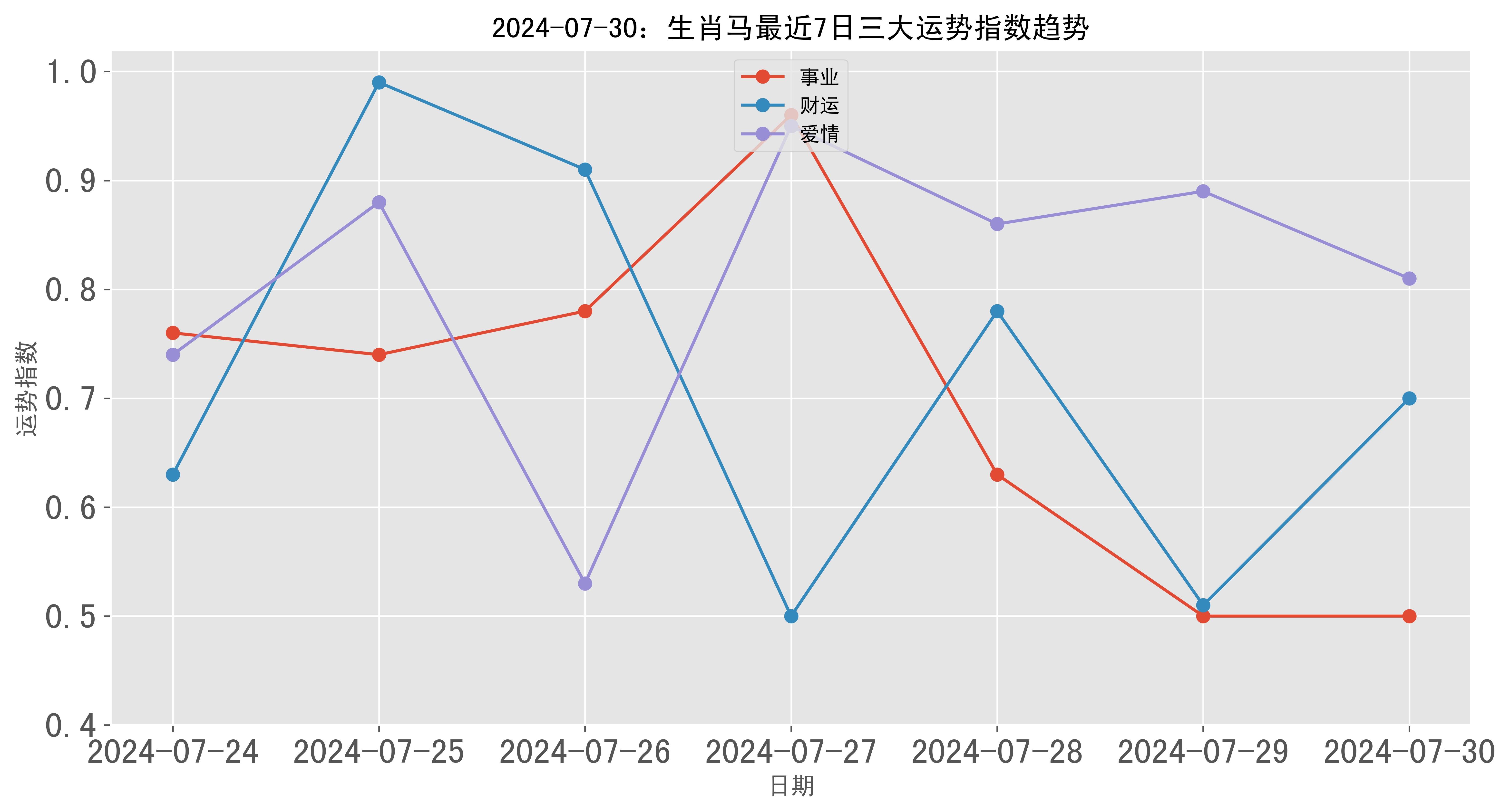 澳門彩票的歷史記錄走勢與未來展望（至2025年），澳門彩票歷史走勢回顧與未來展望（至2025年展望）