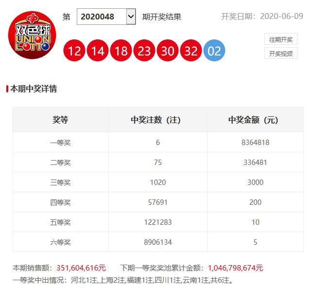 澳門六開獎開彩結(jié)果查詢，輕松掌握最新開獎動態(tài)，澳門六開獎最新結(jié)果查詢，輕松掌握開獎動態(tài)