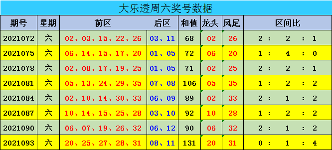 新澳門彩出號綜合走勢圖表分析，澳門彩出號綜合走勢圖表解析