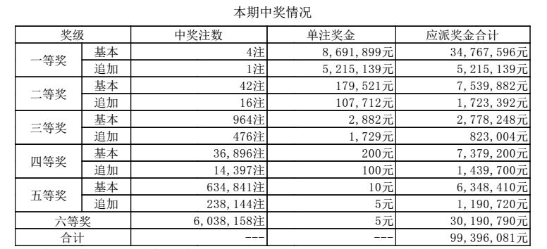 澳門六點彩開獎結(jié)果及彩票文化深度解析，澳門六點彩開獎結(jié)果與彩票文化深度探究