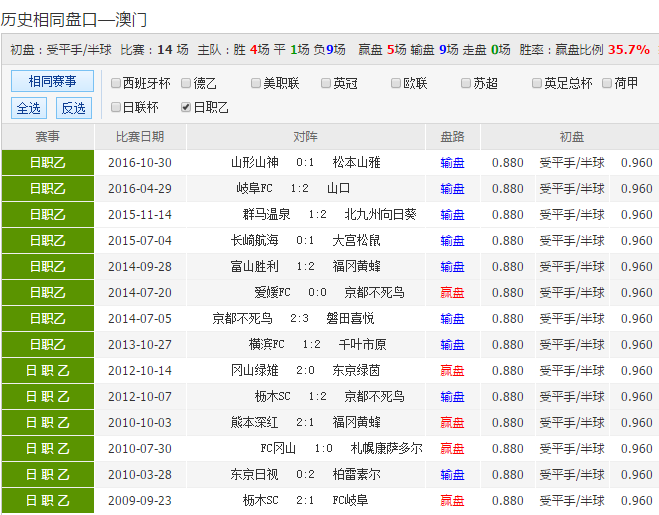 2025新澳彩資料免費(fèi)長(zhǎng)期公開，一網(wǎng)打盡最新資訊與預(yù)測(cè)分析，2025新澳彩資料免費(fèi)公開，最新資訊與預(yù)測(cè)一網(wǎng)打盡