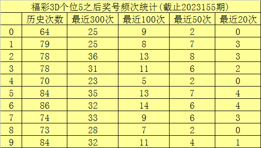 澳門六開彩開獎(jiǎng)結(jié)果查詢49，全面解析與實(shí)用指南，澳門六開彩開獎(jiǎng)結(jié)果查詢解析與指南