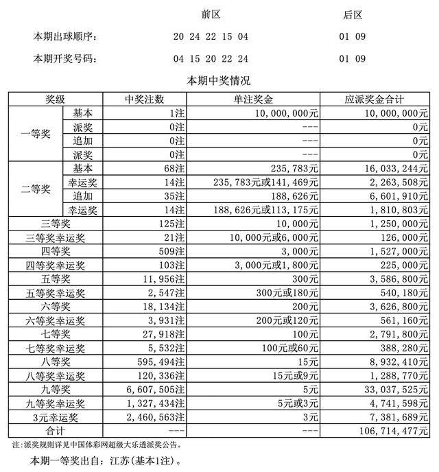 澳門四九論壇六肖18碼開獎結(jié)果詳解，澳門四九論壇六肖18碼開獎結(jié)果解析