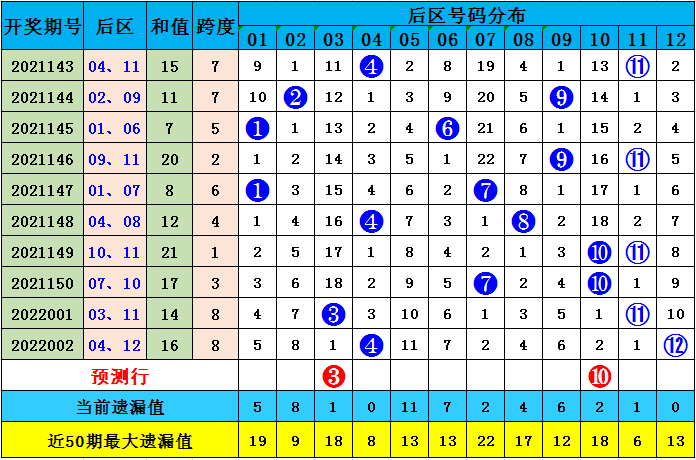 澳彩默認(rèn)版塊一肖二碼，深度解析與SEO優(yōu)化策略，澳彩默認(rèn)版塊一肖二碼深度解析與SEO策略優(yōu)化指南