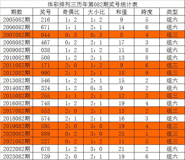今晚三中三必中號碼，揭秘彩票預測的秘密，揭秘彩票預測秘密，今晚三中三必中號碼預測分析