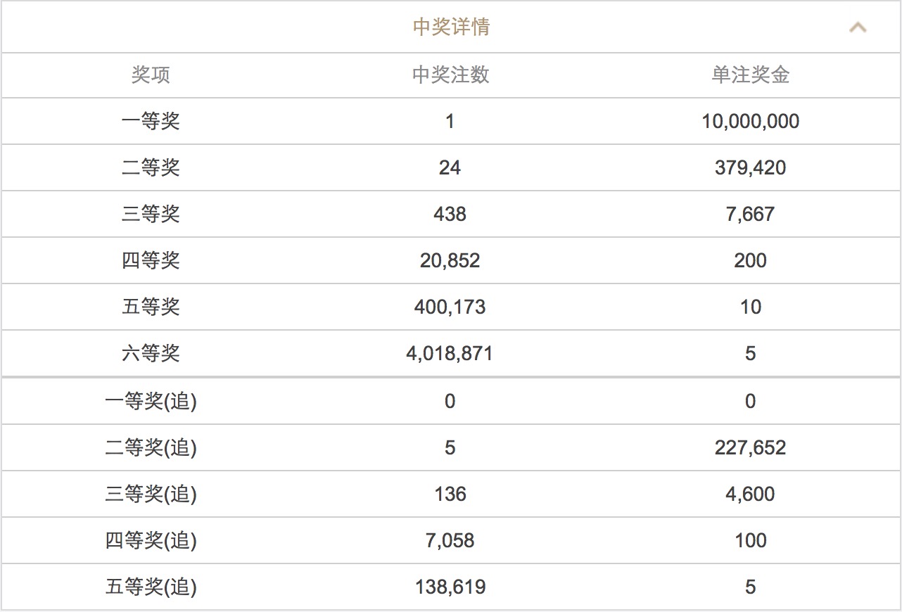 澳門六開彩開獎結(jié)果查詢 2025年最新動態(tài)，澳門六開彩開獎結(jié)果查詢，最新動態(tài)揭曉，2025年開獎資訊速遞