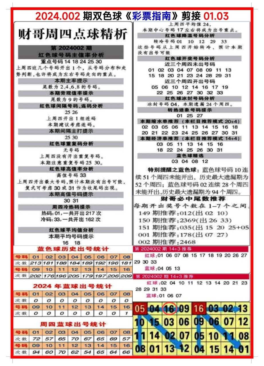 白小姐三肖三碼期期準(zhǔn)免，揭秘真相與背后的秘密，揭秘白小姐三肖三碼期期準(zhǔn)免的真相與背后秘密