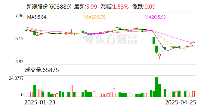 揭秘2025年新澳開獎(jiǎng)結(jié)果，開獎(jiǎng)現(xiàn)場回顧與結(jié)果分析，揭秘2025年新澳開獎(jiǎng)內(nèi)幕，現(xiàn)場回顧與結(jié)果深度分析