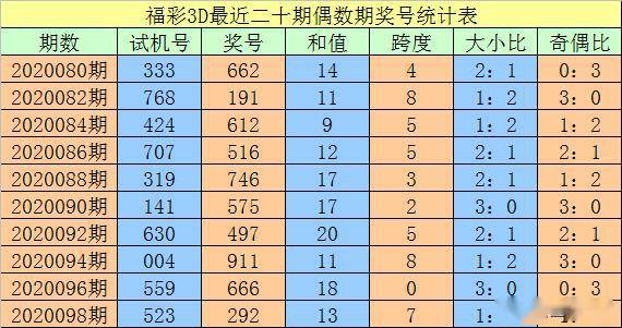 澳門一碼一碼100準(zhǔn)確，揭秘精準(zhǔn)預(yù)測(cè)的秘密，澳門一碼精準(zhǔn)預(yù)測(cè)揭秘，100%準(zhǔn)確度的秘密探索
