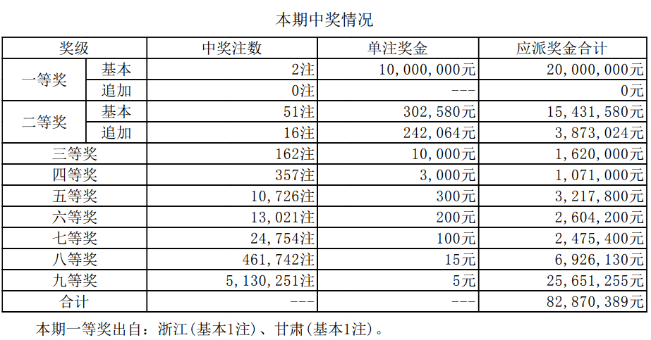 新澳門開獎結(jié)果2025開獎記錄詳解，澳門開獎結(jié)果及最新開獎記錄深度解析
