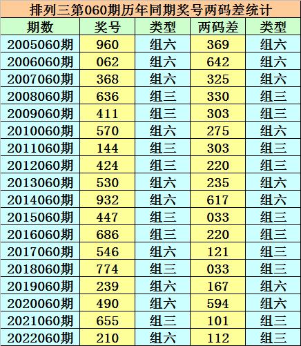 香港二四六天天開獎(jiǎng)免費(fèi)結(jié)果，深度解析與預(yù)測(cè)，香港二四六天天開獎(jiǎng)結(jié)果深度解析與預(yù)測(cè)，免費(fèi)開獎(jiǎng)結(jié)果探討