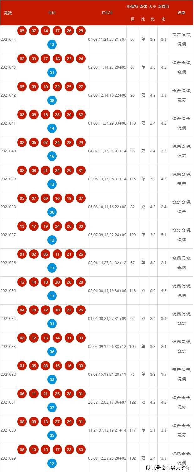 2025新奧歷史開獎記錄查詢號碼表及優(yōu)化策略，新奧歷史開獎記錄查詢號碼表與策略優(yōu)化指南