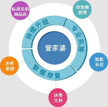 揭秘，7777788888管家婆總裁的商業(yè)智慧與管理藝術(shù)，7777788888管家婆總裁的商業(yè)智慧與管理藝術(shù)揭秘