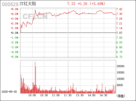 澳門紅太陽最快開獎(jiǎng)結(jié)果查詢，全面指南與實(shí)用技巧，澳門紅太陽開獎(jiǎng)結(jié)果查詢，全面指南與技巧速遞