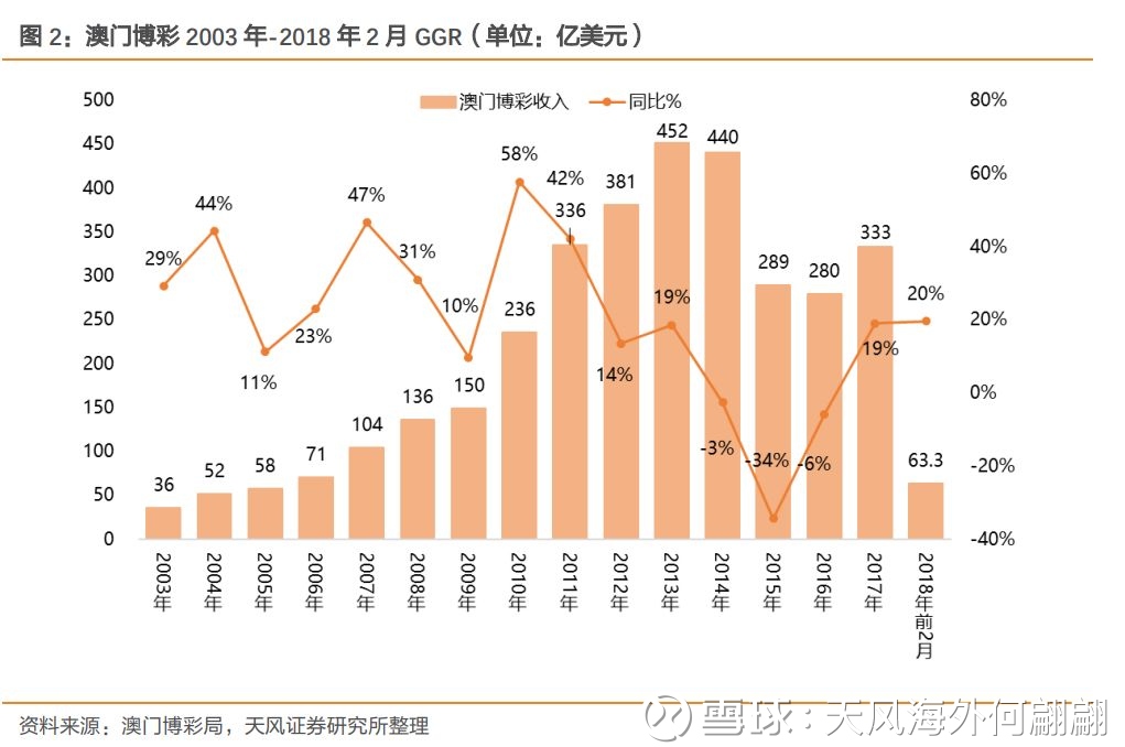 澳門歷史記錄走勢，探索未來的新篇章（至2025年），澳門歷史走勢記錄，展望未來的新篇章至2025年