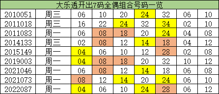 澳門一碼一碼精準(zhǔn)預(yù)測(cè)，揭秘A07版預(yù)測(cè)真相與奧秘，澳門一碼精準(zhǔn)預(yù)測(cè)揭秘，A07版預(yù)測(cè)真相與奧秘探索