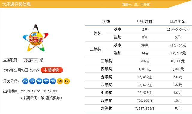 新澳9點(diǎn)30分精準(zhǔn)開獎(jiǎng)，揭秘彩票背后的秘密，揭秘新澳9點(diǎn)30分精準(zhǔn)開獎(jiǎng)彩票背后的秘密