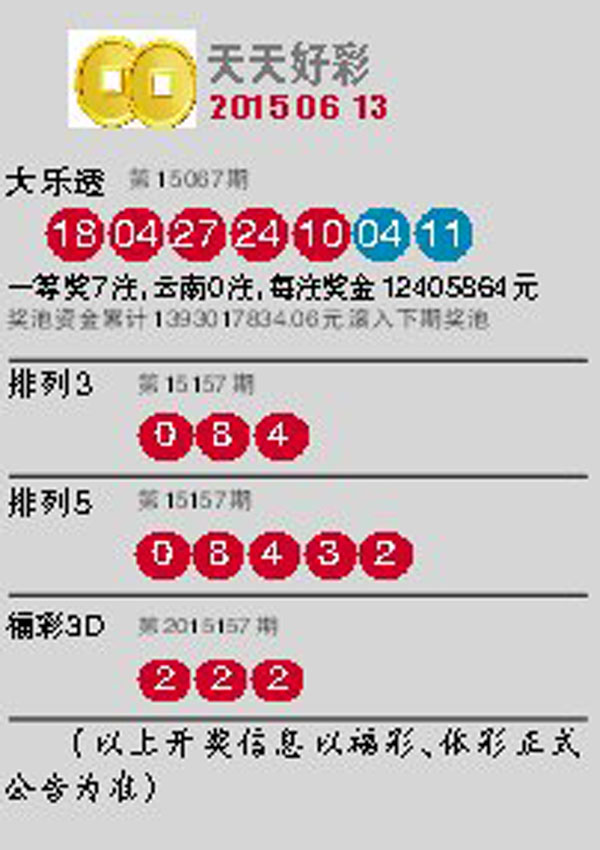 澳門(mén)彩票展望，2025年天天開(kāi)好彩的無(wú)限可能，澳門(mén)彩票展望，2025年天天迎好運(yùn)，無(wú)限彩頭可期