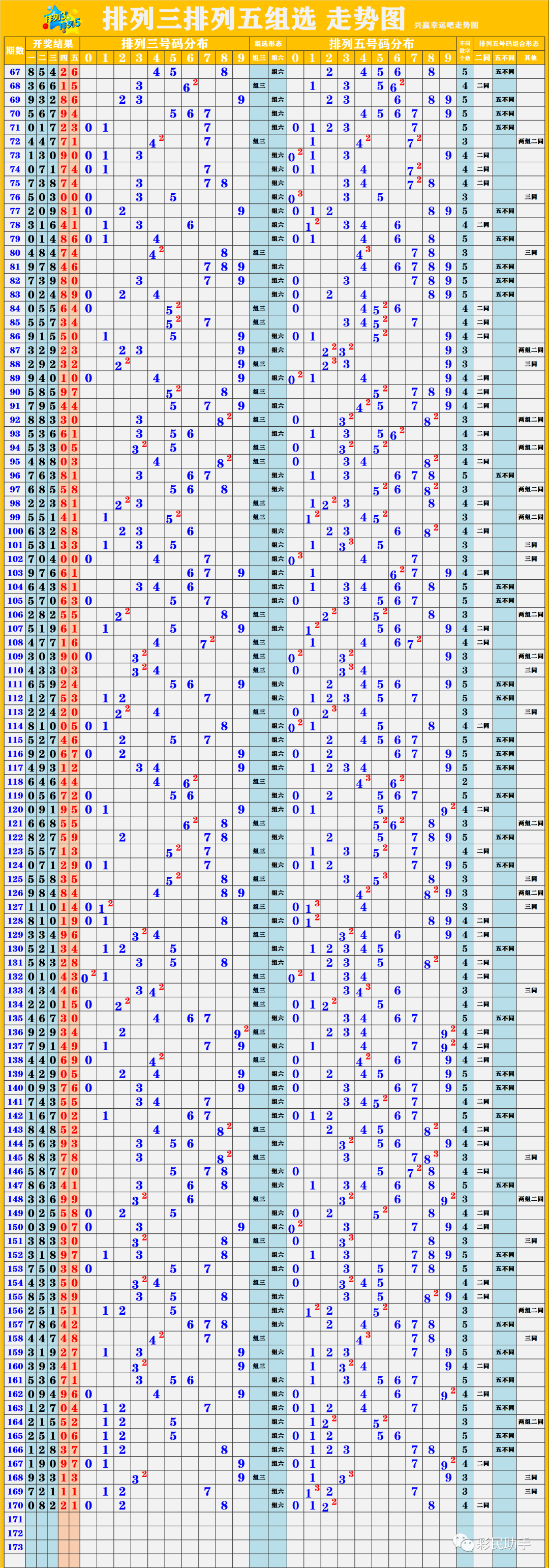 新澳開獎(jiǎng)結(jié)果走勢(shì)圖近50期，深度分析與預(yù)測(cè)，新澳開獎(jiǎng)結(jié)果走勢(shì)圖近50期深度分析與預(yù)測(cè)報(bào)告
