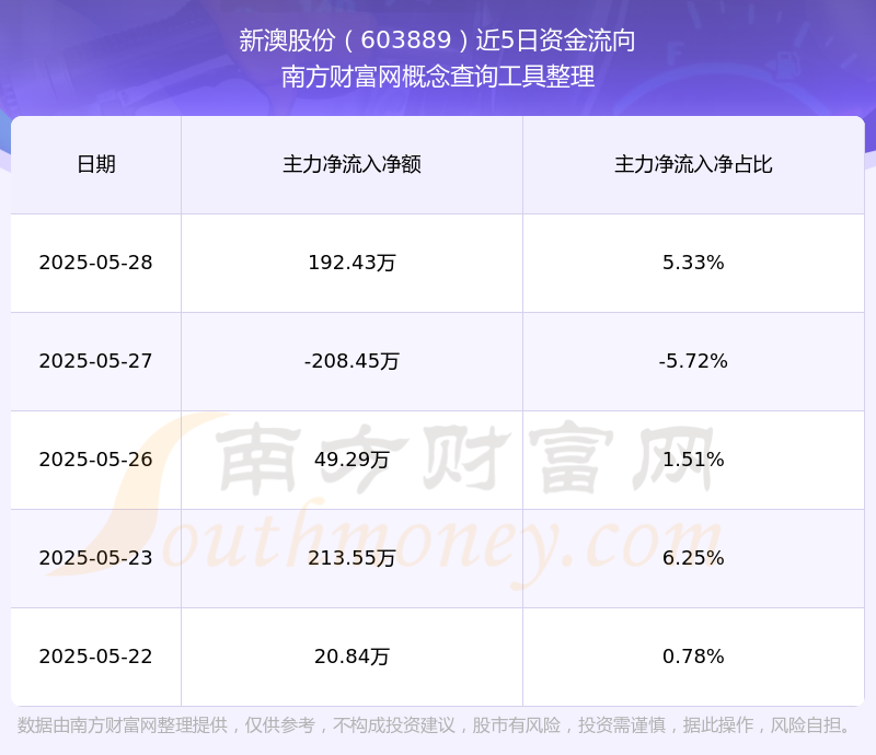 新澳號碼記錄查詢系統(tǒng)，輕松查詢2025年記錄詳解，新澳號碼記錄查詢系統(tǒng)，2025年記錄詳解一鍵查詢