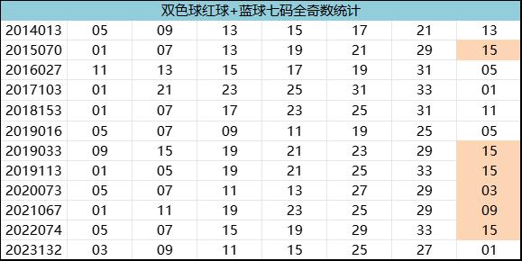 紅7碼，探索數(shù)字世界的神秘面紗，紅7碼，揭開(kāi)數(shù)字世界的神秘面紗