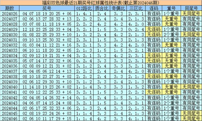 香港最近15期開獎號碼分析與預(yù)測，香港最近15期開獎號碼分析與預(yù)測報告揭曉