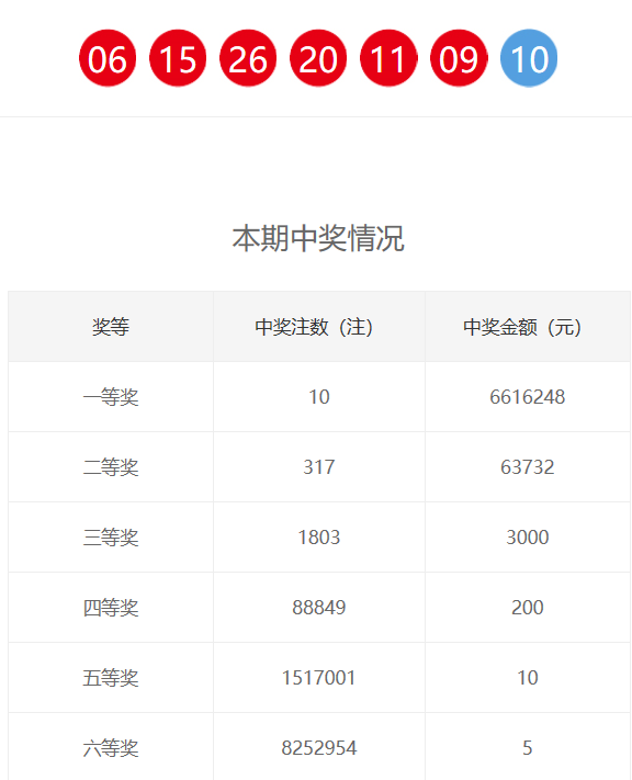 新奧門六和開獎結(jié)果，探索彩票背后的秘密與策略，新奧門六和彩票開獎結(jié)果揭秘，探索背后的秘密與策略