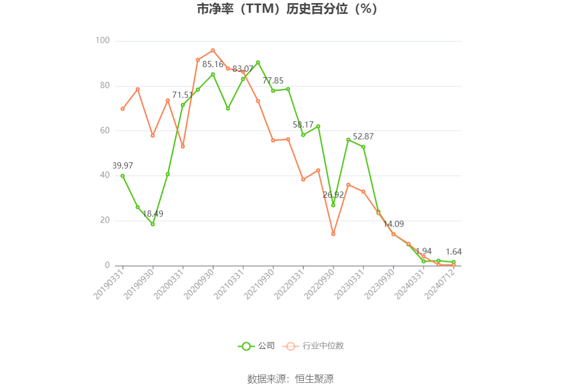 新聞咨詢(xún) 第13頁(yè)