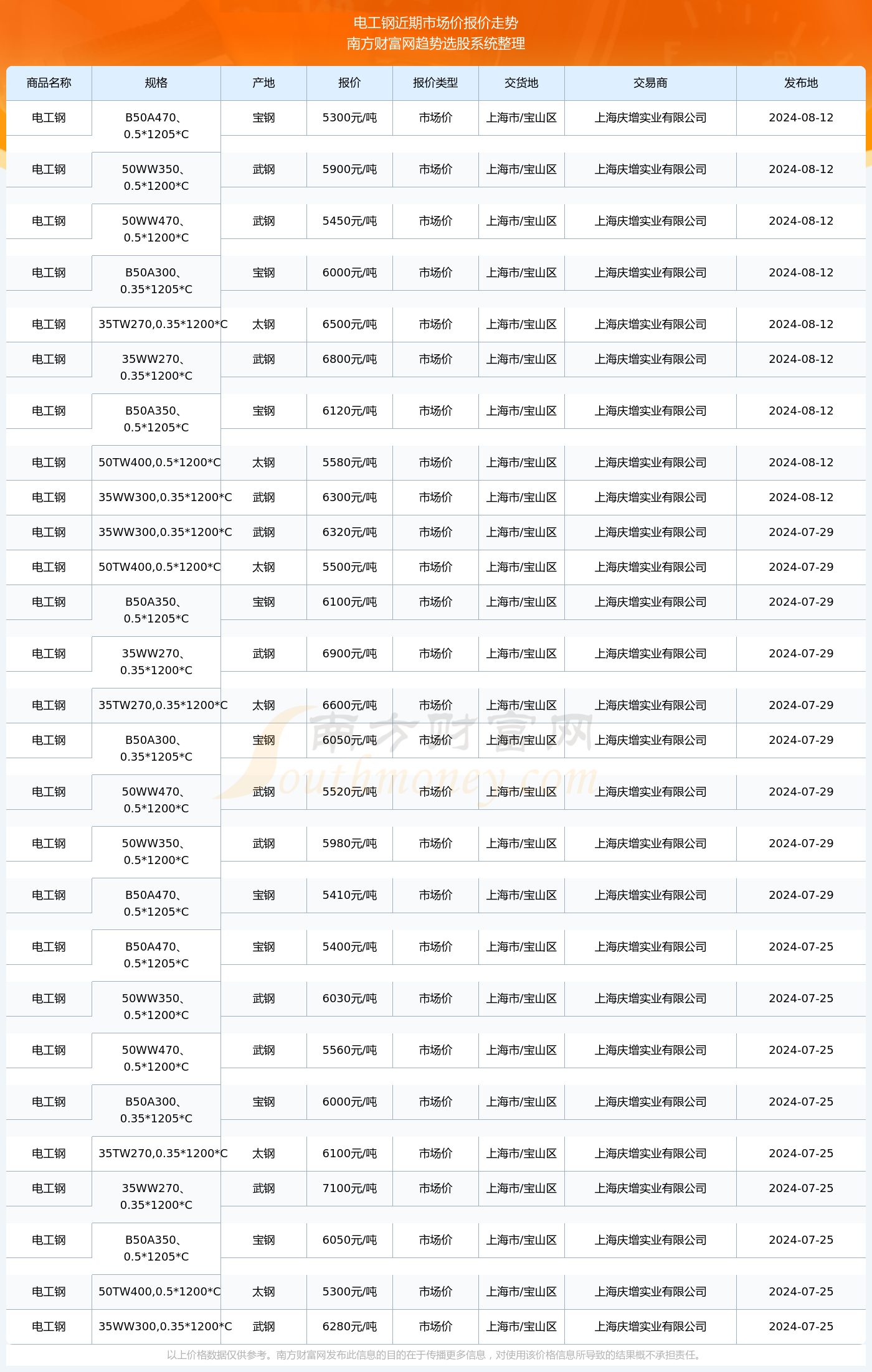 揭秘2024新澳生肖走勢圖——你的生肖運勢如何？，揭秘2024新澳生肖走勢圖，掌握你的生肖運勢走向！