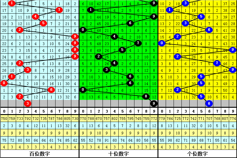 揭秘三碼中特期期準(zhǔn)免費(fèi)秘訣，輕松掌握中獎規(guī)律！，揭秘三碼中特期期準(zhǔn)中獎規(guī)律，免費(fèi)分享秘訣！