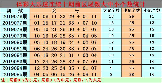 白小姐今晚特馬期期準(zhǔn)生肖預(yù)測——揭秘生肖運(yùn)勢與精準(zhǔn)預(yù)測，白小姐今晚生肖運(yùn)勢預(yù)測，揭秘精準(zhǔn)生肖運(yùn)勢預(yù)測與期期必準(zhǔn)生肖預(yù)測秘籍