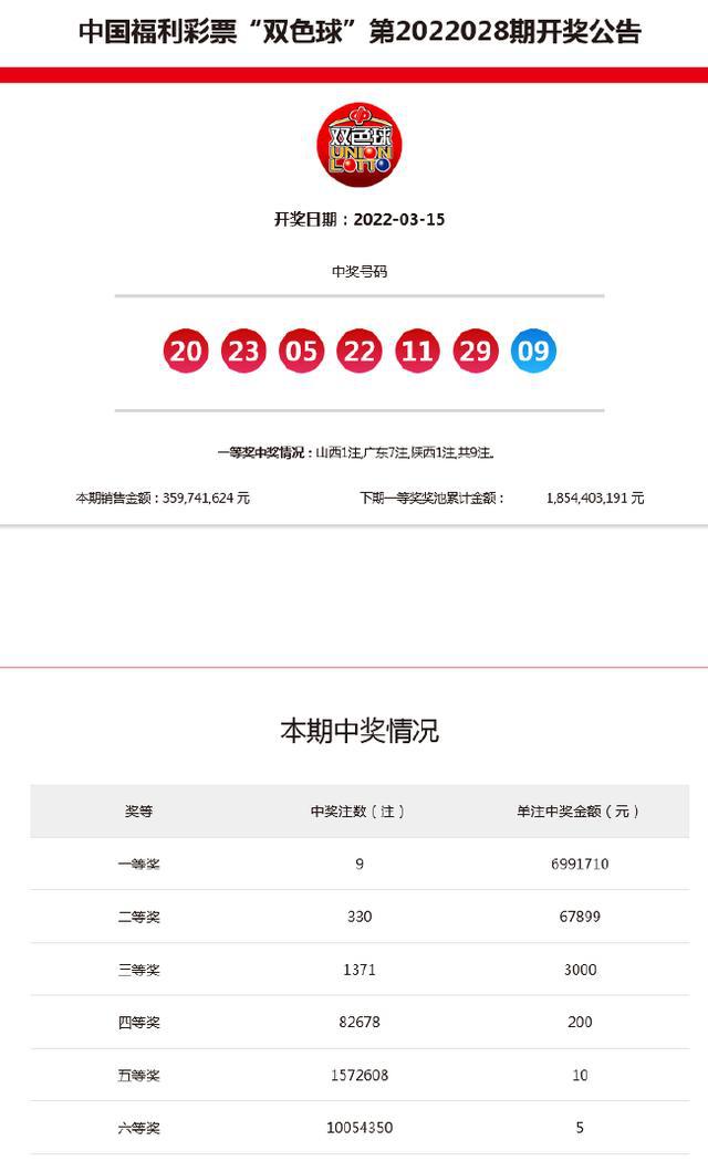 新澳今晚9點(diǎn)30分開獎結(jié)果——全面解析與預(yù)測，新澳今晚9點(diǎn)30分開獎結(jié)果解析與預(yù)測