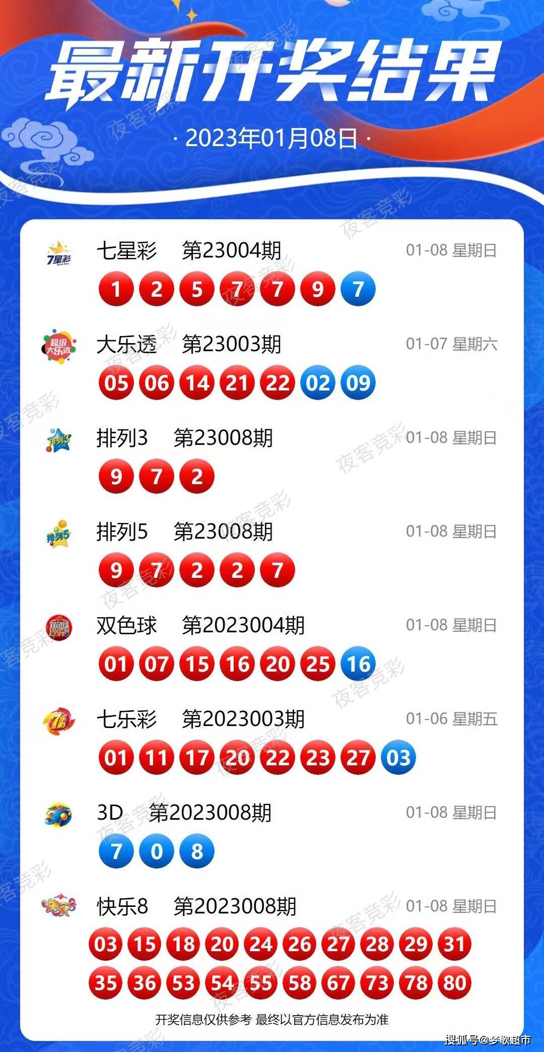 揭秘新奧天天開獎(jiǎng)，未來2025年的彩票新紀(jì)元，揭秘新奧天天開獎(jiǎng)，彩票新紀(jì)元2025年展望