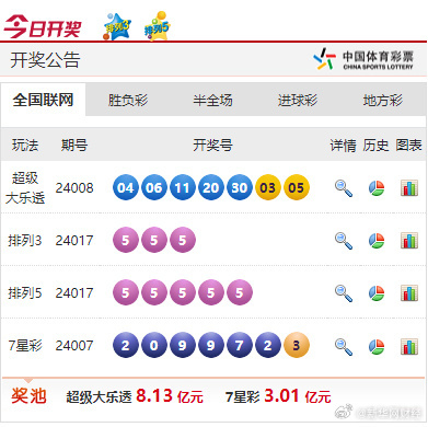 新奧彩票走向，探索未來發(fā)展趨勢，新奧彩票未來發(fā)展趨勢探索