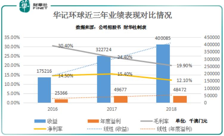 新澳門綜合走勢(shì)圖最新版，全面解析與實(shí)用指南，澳門綜合走勢(shì)圖最新版解析與實(shí)用指南