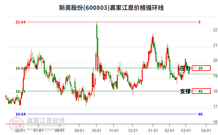 新奧開獎(jiǎng)結(jié)果走勢圖——深度解析與策略探討，新奧開獎(jiǎng)結(jié)果走勢圖深度解析及策略探討