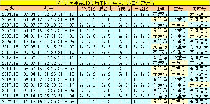 香港118開(kāi)獎(jiǎng)記錄，揭秘彩票背后的秘密，香港彩票開(kāi)獎(jiǎng)記錄揭秘，彩票背后的秘密大揭秘