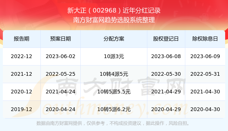 探索2025年新澳開獎(jiǎng)歷史結(jié)果，回顧與預(yù)測(cè)，回顧與預(yù)測(cè)，新澳開獎(jiǎng)歷史結(jié)果探索 2025年展望