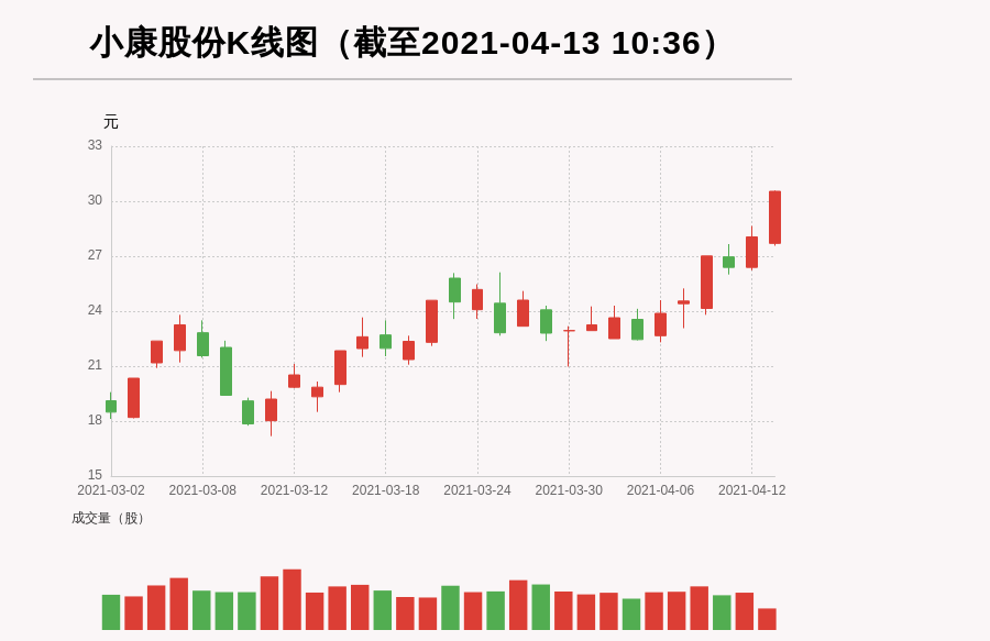 香港 第10頁(yè)