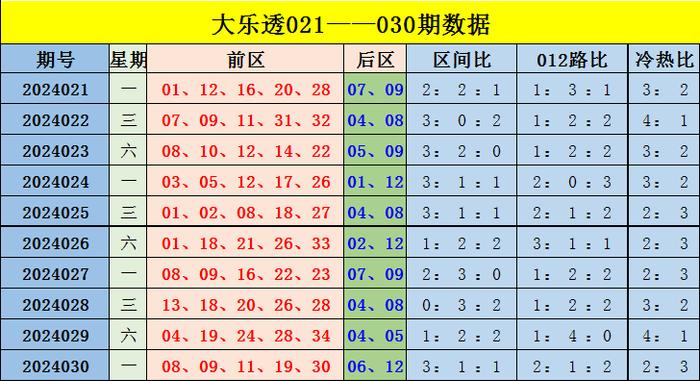 香港綜合出號(hào)走勢(shì)分析，香港綜合出號(hào)走勢(shì)解析
