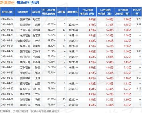 新澳那些殺料準(zhǔn)網(wǎng)址，一網(wǎng)打盡最新情報與實用指南，新澳最新情報與實用指南一網(wǎng)打盡，精準(zhǔn)殺料準(zhǔn)網(wǎng)址揭秘