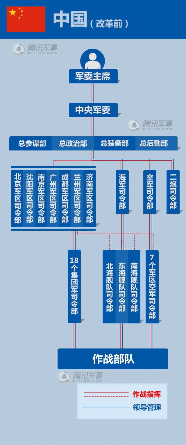 軍改后部隊組織結(jié)構(gòu)圖及其影響分析，軍改后部隊組織結(jié)構(gòu)圖變革及其影響深度解析
