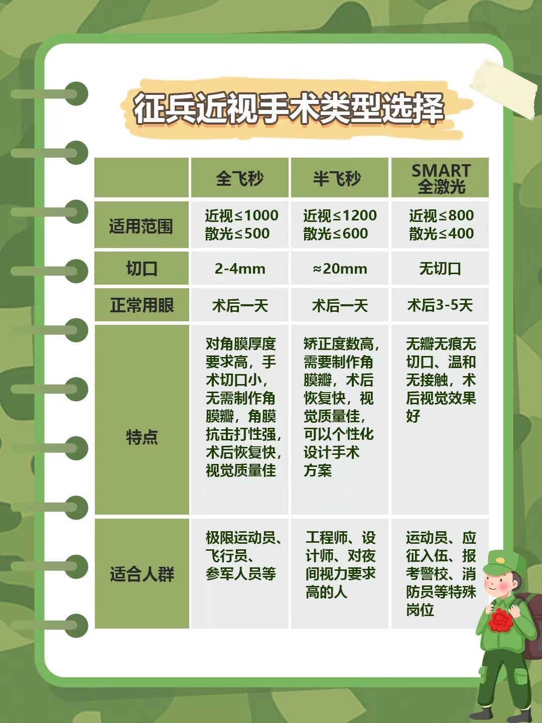 大學(xué)生參軍入伍對(duì)近視眼的政策解讀，大學(xué)生參軍入伍近視眼政策解讀與指導(dǎo)